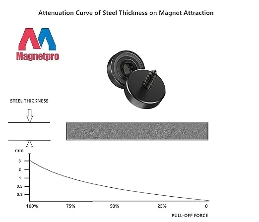 Magnetpro 12 Pieces Neodymium Magnets 25 LB Force Strong Magnets Size 079028 with Countersunk Hole and Steel Capsule Pot