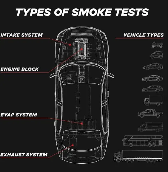 Automotive Smoke Machine | Built-in Air Motor | EVAP Vacuum Leak Detector Tester | Shop Series Plus | Made in The USA