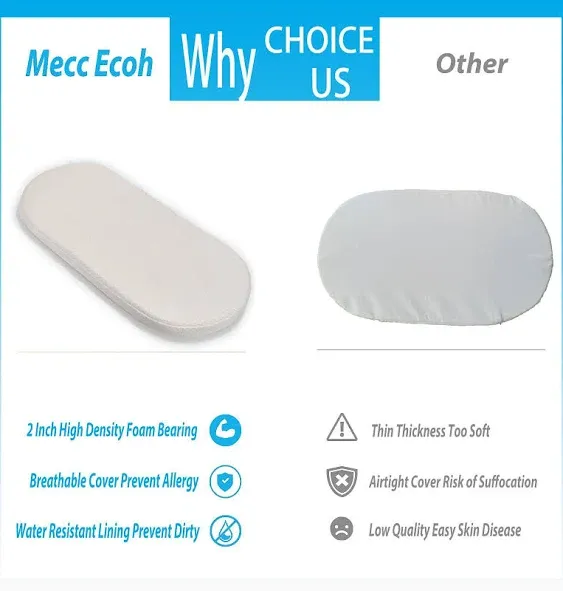 Mecc ecoh Baby Bassinet Mattress with 100% Breathable Cover for Bedside Sleeper, Water-Resistant Lining Rectangle Bassinet Mattress, for RONBEI/Ingenuity/Dream On Me Poppy/Cuddor Bassinet, 32X18X2