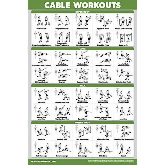 Cable Machine Exercise Chart for Gym, Laminated, 18&#034; x 27&#034;