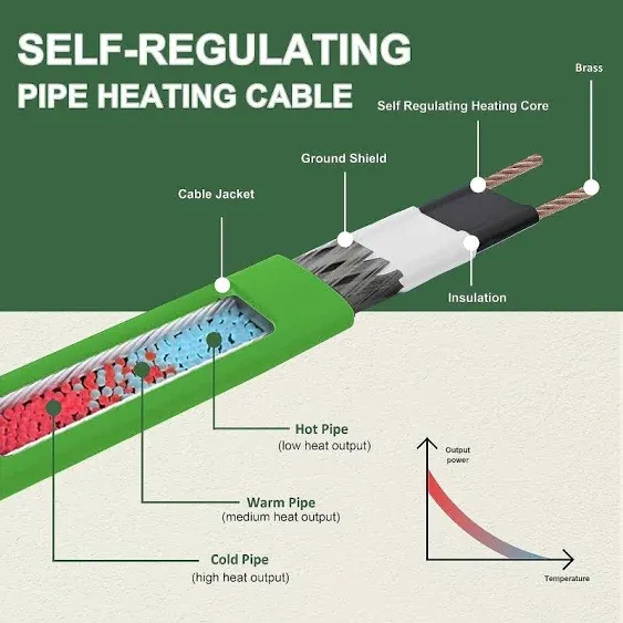 Pipe Heat Cable for Water Pipe Freeze Protection, Self-Regulatin<wbr/>g Heat Tape for 