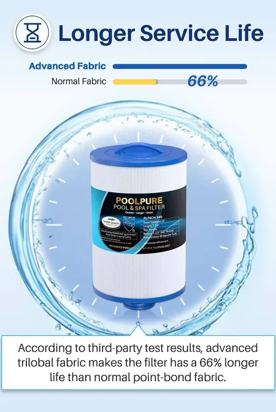 POOLPURE 6CH-940 Spa Filter Replaces PWW50P3(1 1/2" Coarse Thread), 817-0050, Filbur FC-0359, 25252, 03FIL1400, Waterway Front Access Skimmer, Screw in SAE Thread Filter 2 Pack