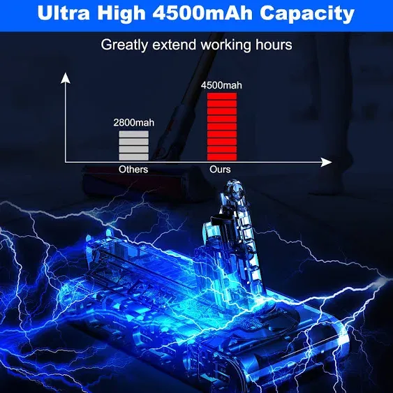 Homesuit V10 Replacement Battery for Dyson SV12 V10 Animal V10 Absolute V10 ...