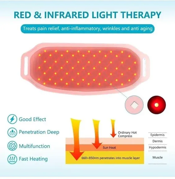 USUIE Red Light Therapy Belt, Infrared Light Therapy Device for Body. New SEALED