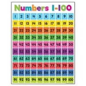 Teacher Created Resources Colorful Numbers 1-100 Chart