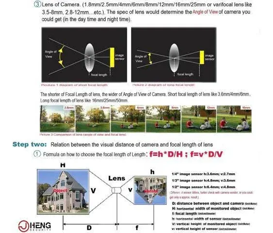 Nighttime CCTV Camera Illuminator: Infrared Led Inspection Light With 45/90/120 Degree IR Filling For AC 110 220V From Susikum, $16.39 | DHgate.Com