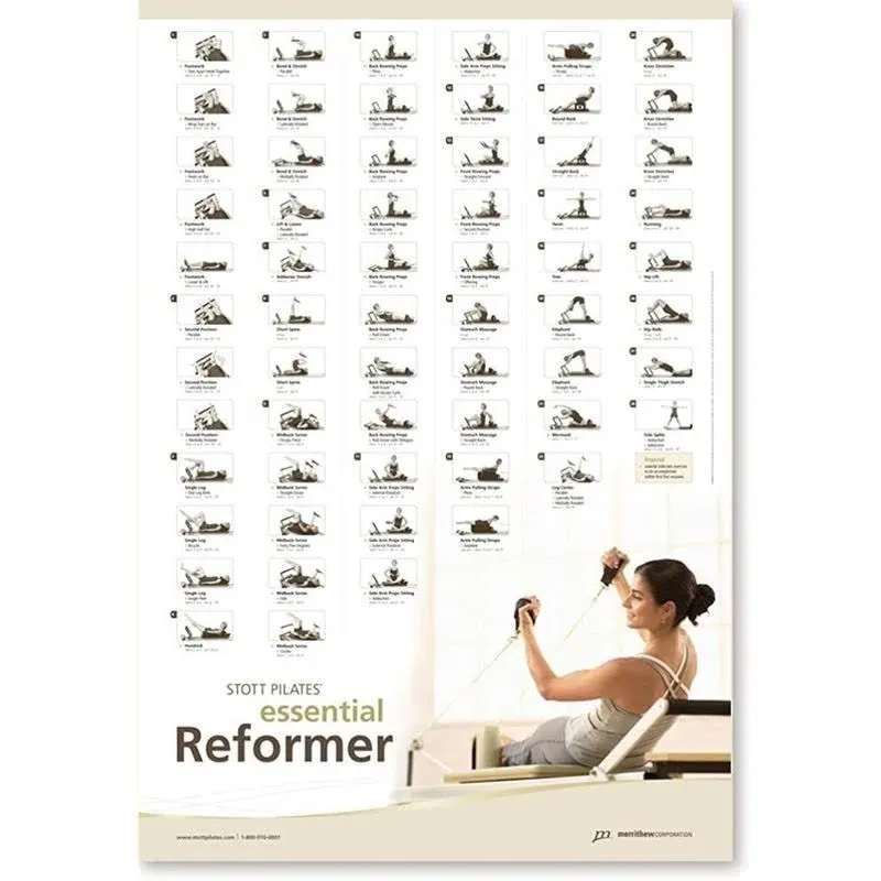 STOTT PILATES Wall Chart