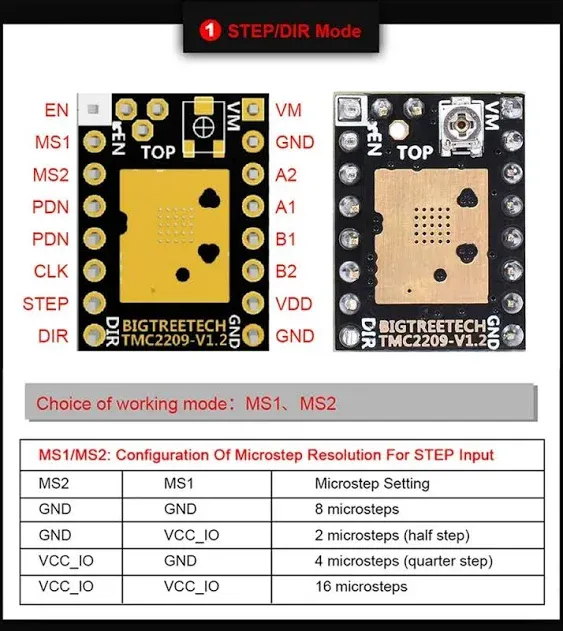 BIGTREETECH TMC2209 V1.3 Stepper Motor Driver, UART/STEP/DIR Mode, Ultra Silent Stepsticks Drivers with Heatsink for Octopus V1.1/Pro/SKR V1.4 Turbo/SKR 3, Manta M8P/M4P/M5P/MKS Gen L Motherboard 5Pcs