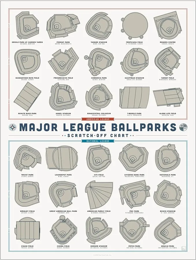 Pop Chart Major League Ballparks Scratch-Off Poster