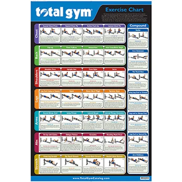 Total Gym 24" x 36" Convenient Quick Reference Exercise Chart with 35 Workouts