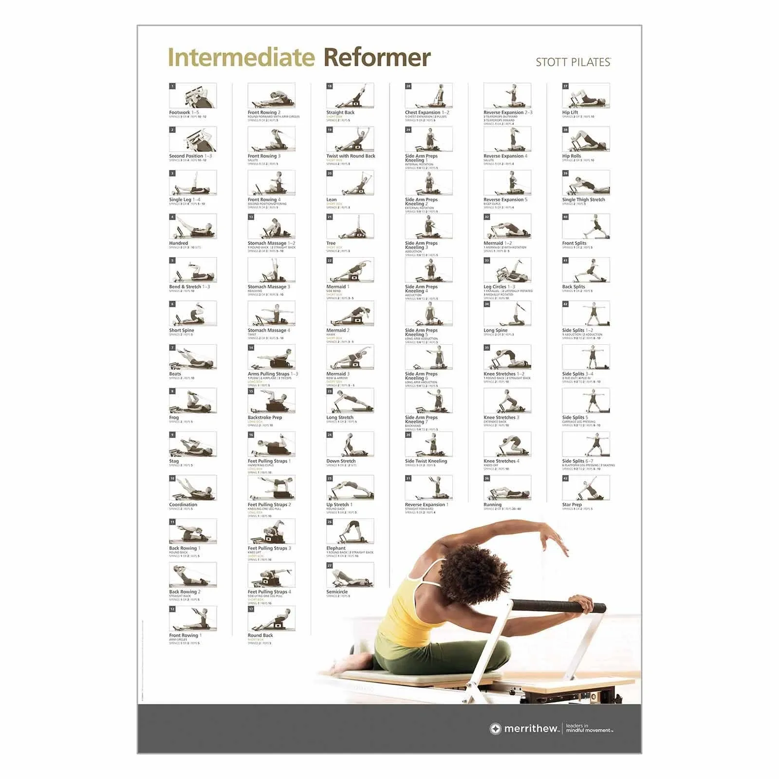 Stott Pilates Intermediate Reformer Wall Chart