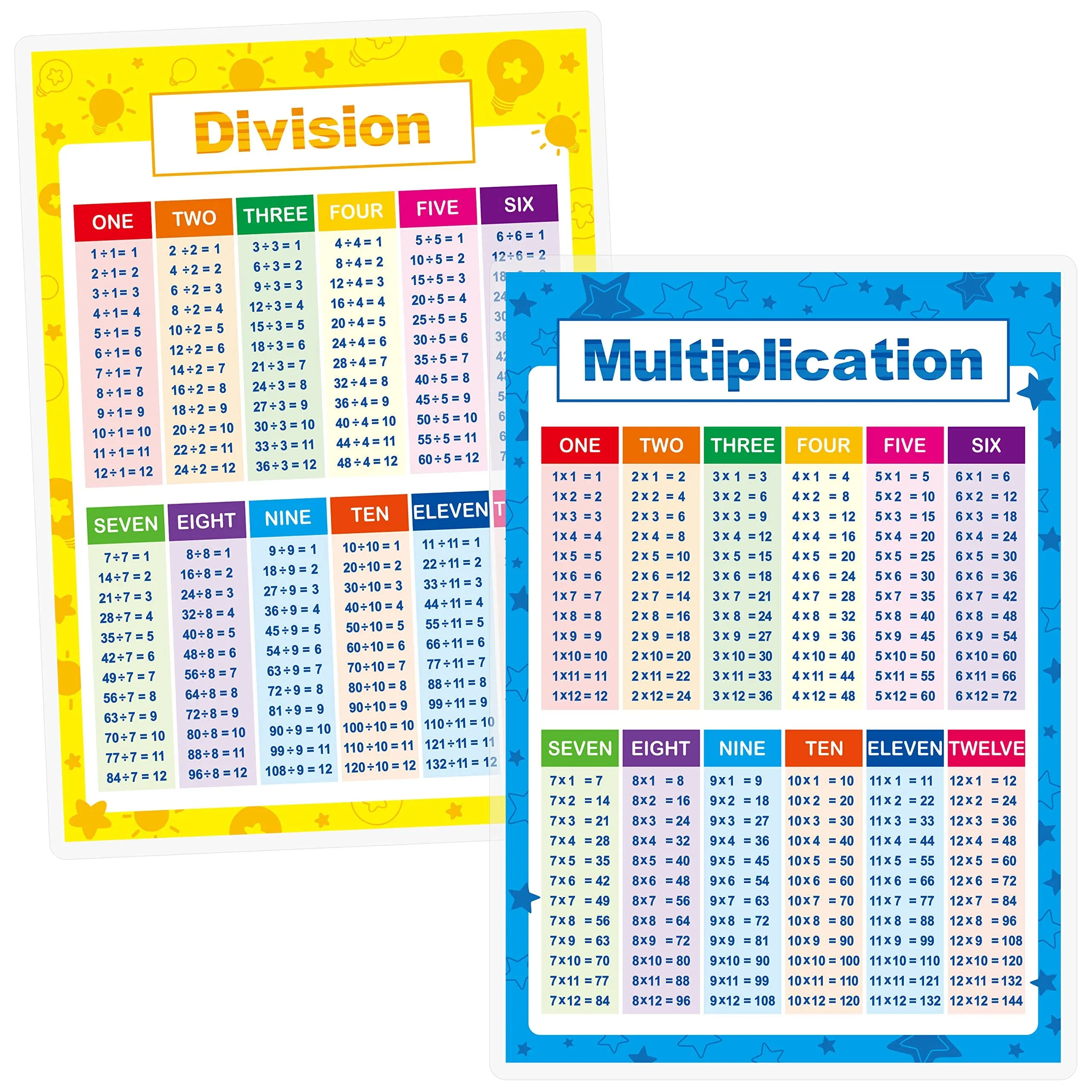 Laminated Educational Math Posters Multiplication and Division Math Learning ...