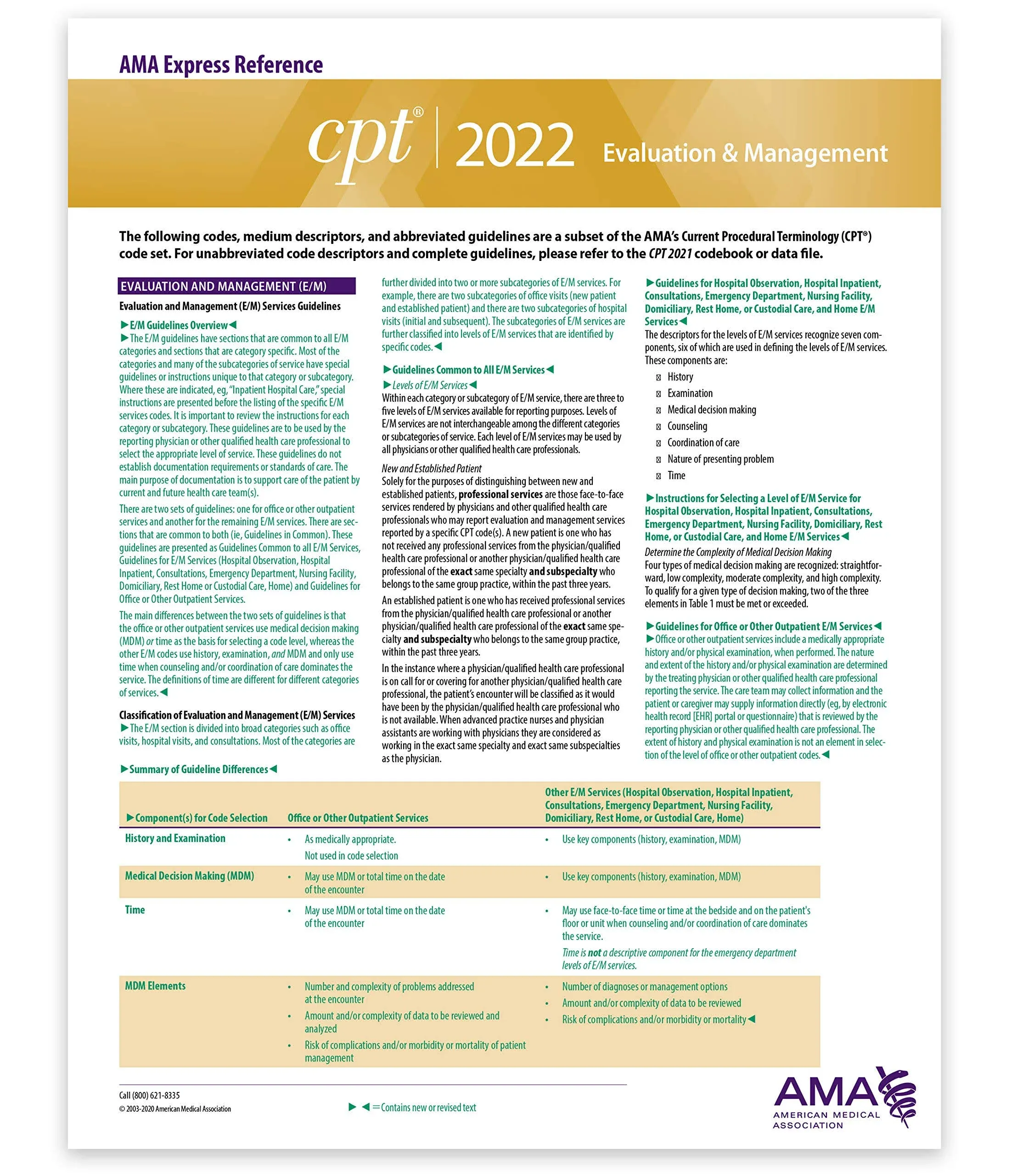 CPT Express Reference Coding Card 2022: Evaluation and Management [Book]