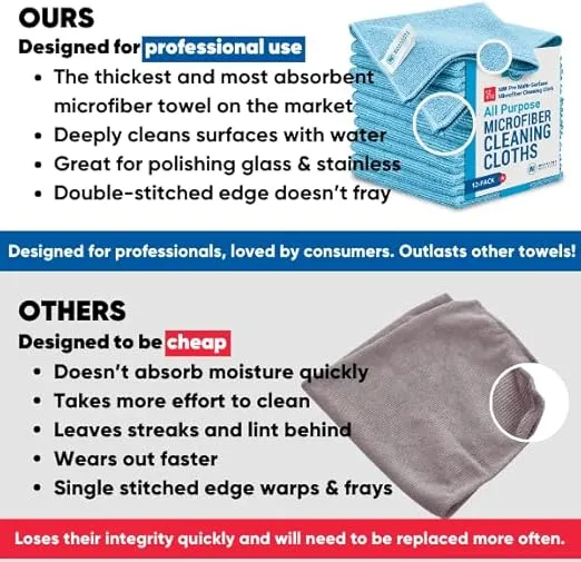 12" x 12" Pro Multi-Surface Microfiber Cleaning Cloths | Black - 12 Pack | Premium Microfiber Towels for Cleaning Glass, Kitchens, Bathrooms, Automotive, Supplies & Products