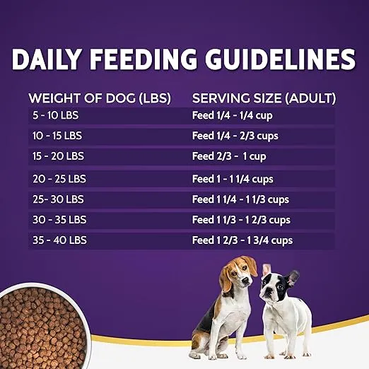 Zignature Zssential Limited Ingredient Formula Small Bites Dry Dog Food 12.5lb