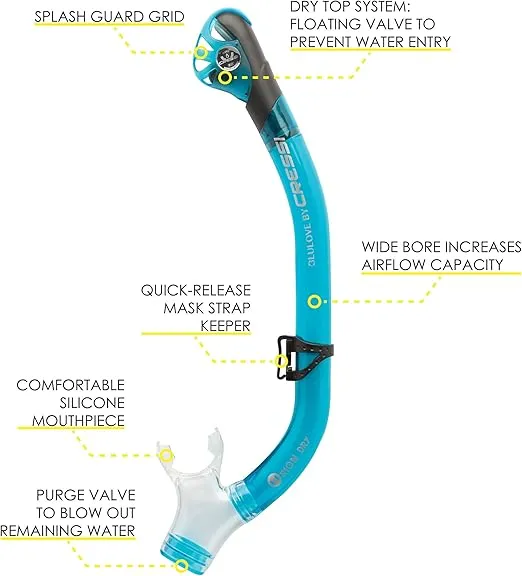 Cressi Adult Snorkeling Kit, Mask & Dry Snorkel - Quality Equipment for Discovering The Underwater World - Ikarus & Orion Dry: Designed in Italy