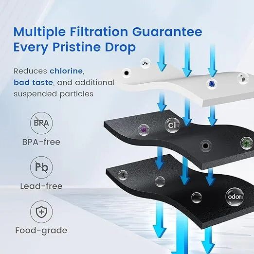 Waterdrop EDR4RXD1 Replacement for Filter 4, Whirlpool® UKF8001, 4396395, Maytag® UKF8001AXX-200, UKF8001AXX-750, WD-F07, Refrigerator Water Filter, 6 Filters (Package May Vary)
