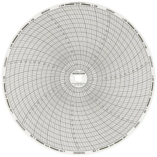 Dickson C417 Chart Paper, 8" -20 to +120F, 0 to 100 RH, 7 Day
