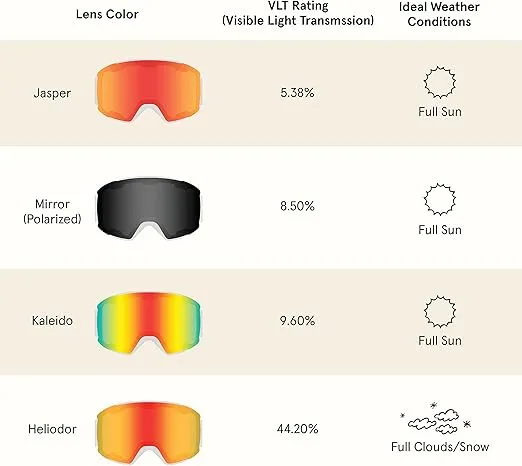Retrospec Zenith Ski Goggles - Snowboard Goggles for Men, Women, Boys & Girls - 100% UV Protection, Anti-Fog Snow Goggles