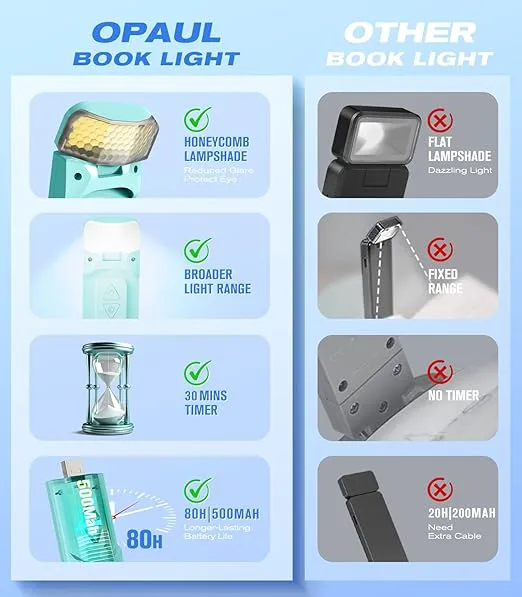 USB Rechargeable Book Light with Timer, Clip-on LED Bookmark Reading Light in Bed, 3 Amber Colors & 5 Brightness,Long Lasting, Perfect for Book Lovers, Kids