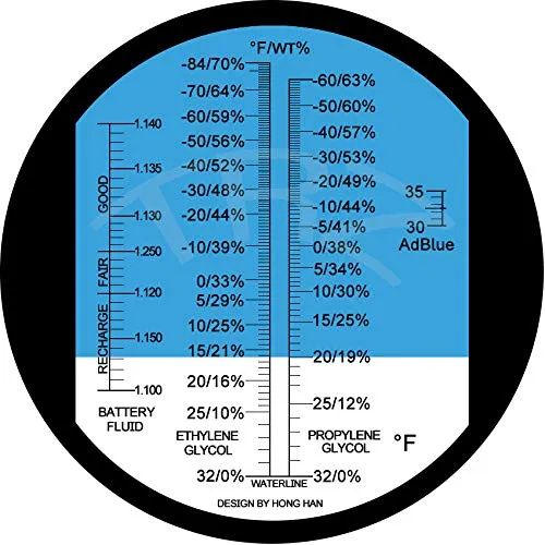 TRZ 4-in-1 Antifreeze Refractometer Ethylene Glycol, Propylene Glycol in Antifreeze Freezing Point Temperature and Concentration, AdBlue, DEF and Industrial Battery Fluid