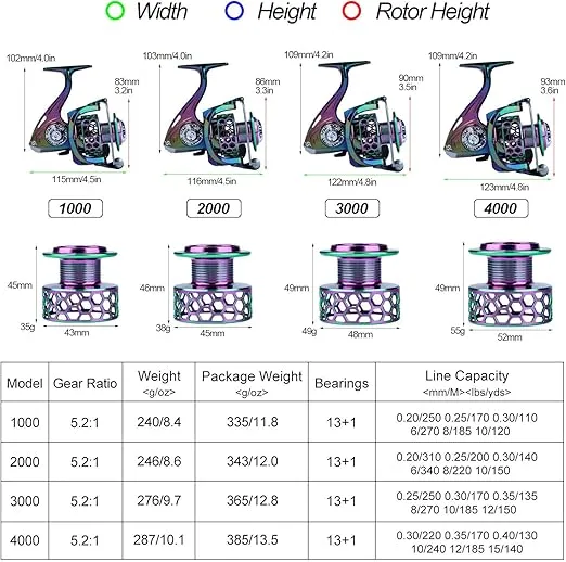 Sougayilang Colorful Fishing Reel 13 +1 BB Light Weight Ultra Smooth Powerful Spinning Reels, with CNC Line Management Graphite Frame, for Freshwater