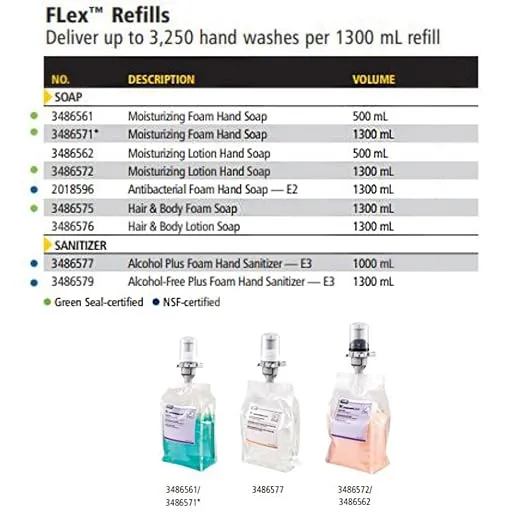 Rubbermaid Commercial Flex Wall-Mounted Hand Soap/Cleanser/Lotion/Santizer Dispenser System, Dispenser, White, for Schools/Stadiums/Malls/Hospitals