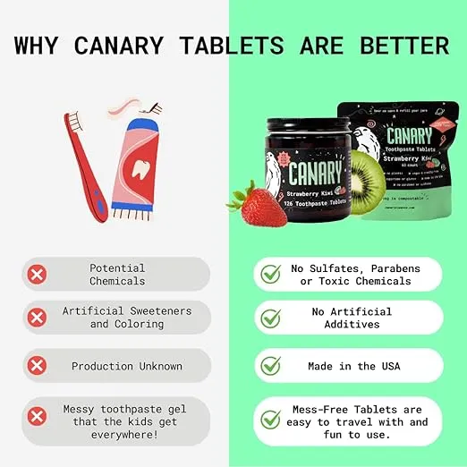 Canary Hydroxyapatite Toothpaste Tablets Strawberry Kiwi - Remineralizing, Fluoride Free, All Natural Tabs with Xylitol - Great for Kids, Plastic Free - 240 Count