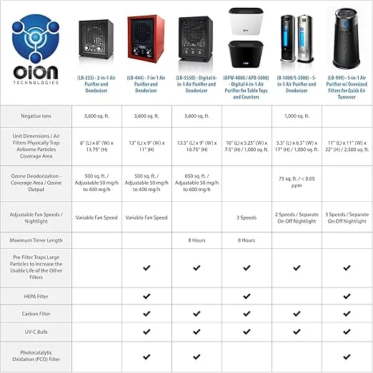 Enerzen O-555-60,000mg Industrial Ozone Generator O3 Air Purifier Deodorizer, Silver