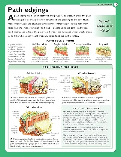 Patios: Designing, Building, Improving, and Maintaining Patios, Paths and Steps (Creative Homeowner) (Specialist Guide)