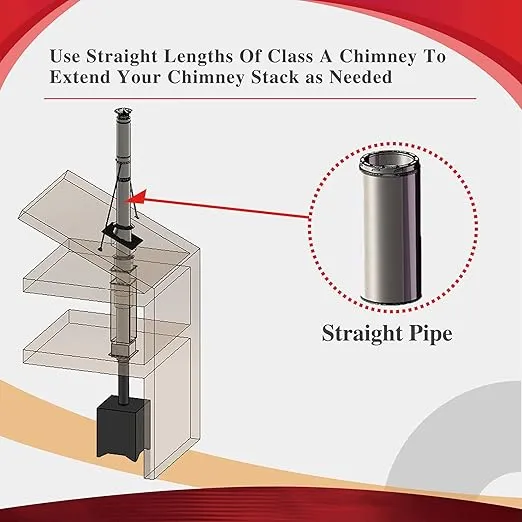 8" x 12" 304 Stainless Steel All Fuel Class-A Double Wall Insulated Chimney Pipe