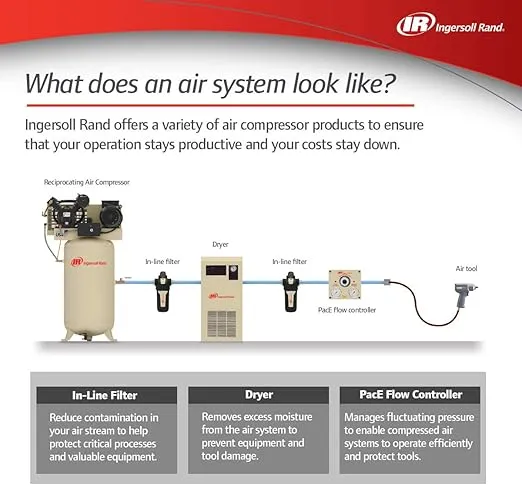 Compressed Air Dryer High Inlet Temperature Type D42IT 25 SCFM 23231616