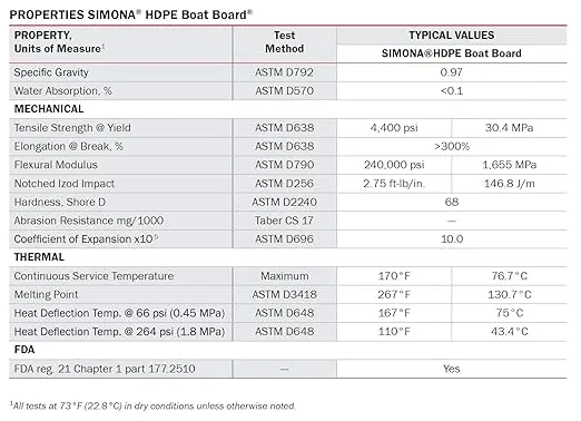 Black HDPE Boat Board, Marine Grade Plastic Sheet 3/8" Thick, Nominal Size 24" x 27", High Density Polyethylene Panel