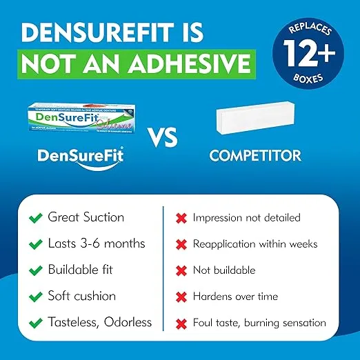DenSureFit Upper Denture Reline Kit, Soft Silicone Denture Repair Kit, Refit and Tighten Denture Liner, Denture Care Kit