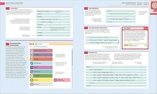 Beginner's Step-by-Step Coding Course: Learn Computer Programming the Easy Way (DK Complete Courses)