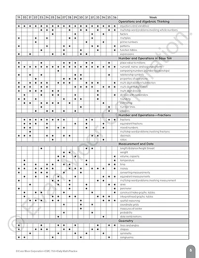 Evan-Moor Daily Math Practice, Grade 4