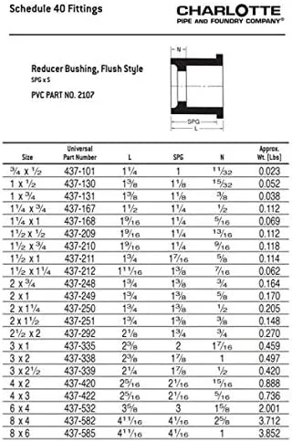 CHARLOTTE PIPE 2 x 1 1/2 SCH 40 REDUCER BUSHING SPGXS PRESSURE (1 Unit Piece)