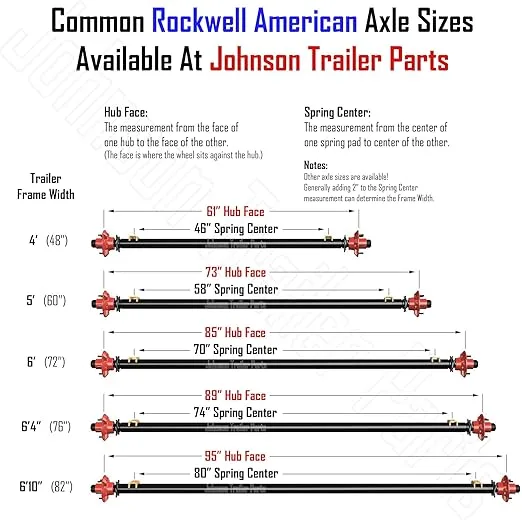 Rockwell American 3,500 lb Idler Trailer Axle w/Double Eye Springs & U-Bolts (85" Hub Face, 70" Spring Center) 5 Lug on 4.5 Bolt Pattern