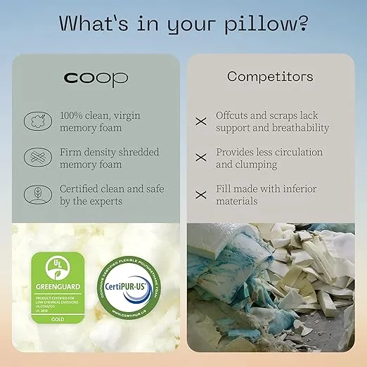 Coop Home Goods Extra Oomph Firm Fill, Shredded Memory Foam, 1/2 Pound Bag, Refill to Customize Your Premium Adjustable Pillow, GREENGUARD Gold and CertiPUR-US Certified