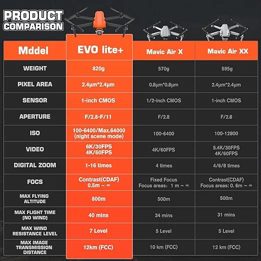 Autel Robotics EVO Lite+ Premium Bundle, 1'' CMOS Sensor with 6K HDR Camera, 3-Axis Gimbal, 3-Way Obstacle Avoidance, 40Min Flight Time, 7.4 Miles Transmission, 16X Zoom, Dynamic Tracking, Lite Plus Fly More Combo