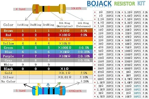 BOJACK 50 Values 1350 Pcs Resistor Kit 0 Ohm-5.6M Ohm with 1% 1/4W Metal Film Resistors Assortment