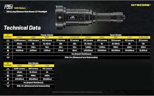 Nitecore P35i LEP Flashlight, 3000 Lumen USB-C Rechargeable Long Throw with Two NL2150HPi and LumenTac Organizer