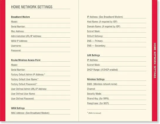 The Personal Internet Address & Password Logbook (removable cover band for security)