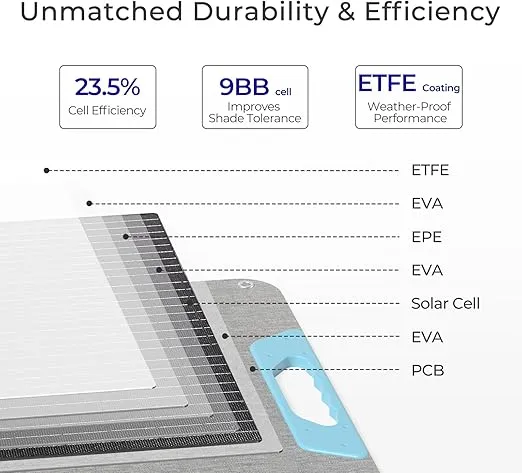Renogy E.Flex-CORE 100W Portable Solar Panel, IP65 Waterproof Solar Charger for Camping, Fishing, Outdoor and RV