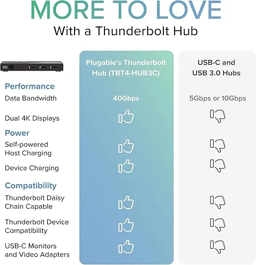 Plugable Thunderbolt Hub, 4-in-1 Pure USB-C Design, Includes USB-C to 4K HDMI Adapter, Laptop Charging, Compatible with Mac, Windows, Thunderbolt 4, USB4, Thunderbolt 3, USB-C Devices, Driverless