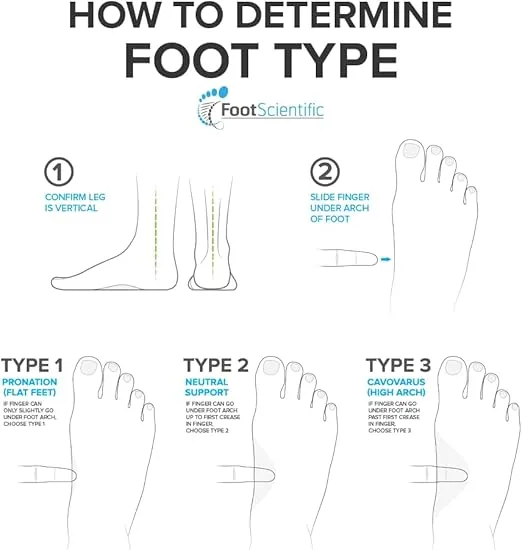 FootScientific¨ Arches Type 3 (High Arch) Orthotic Shoe Insoles, MenÕs Size 10-10.5 / WomenÕs Size 12-12.5