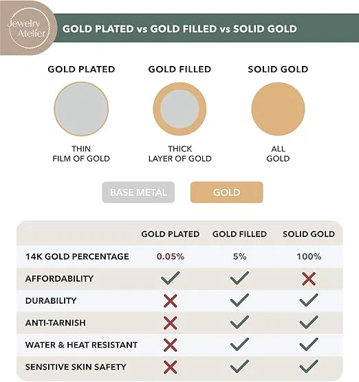 Jewelry Atelier Gold Chain Necklace Collection - 14K Solid Yellow Gold Filled Rope Chain Necklaces for Women and Men with Different Sizes (2.1mm, 2.7mm, or 3.8mm)