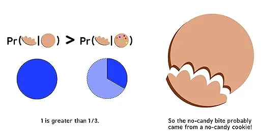 Bayesian Probability for Babies: A STEM and Math Gift for Toddlers, Babies, and Math Lovers from the #1 Science Author for Kids (Baby University)