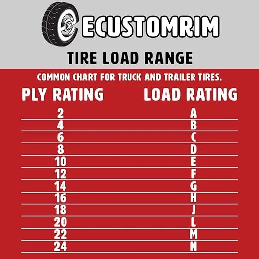 eCustomrim 2-Pack Trailer Tire Rim ST205/75D15 F78-15 205/75-15 Load Range C 5 Lug Galvanized Spoke Wheel - 2 Year Warranty w/Free Roadside