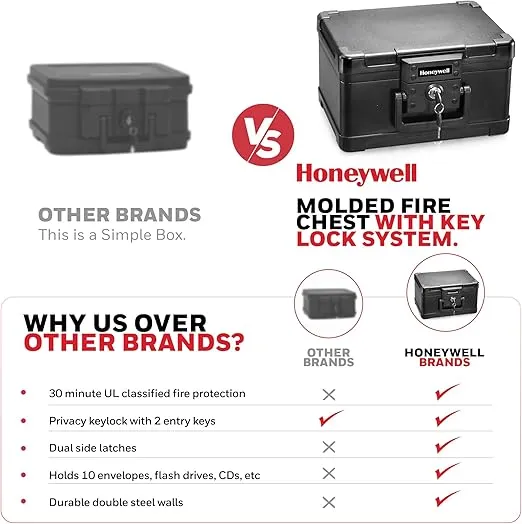 Honeywell Safes & Door Locks - Small Safe Box Chest for Home - Fireproof Safe Holds #10 Envelopes, USB Flash - Strong ABS Plastic - Document, Money Safe with Key Lock System - 0.15 CU, Black - 1101